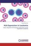 HLA Expression in Leukemia