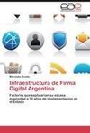 Infraestructura de Firma Digital Argentina