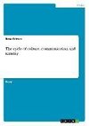 The cycle of culture, communication and identity