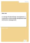 A concept for knowledge management: A comparison of knowledge management and information management