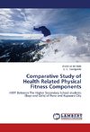 Comparative Study of Health Related Physical Fitness Components