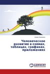 Chelowecheskoe razwitie w shemah, tablicah, grafikah, prilozheniqh