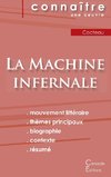 Fiche de lecture La Machine infernale de Jean Cocteau (Analyse littéraire de référence et résumé complet)
