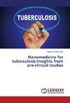 Nanomedicine for tuberculosis:Insights from pre-clinical studies