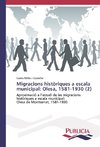 Migracions històriques a escala municipal: Olesa, 1581-1930 (2)