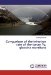 Comparison of the infection rate of the tsetse fly, glossina morsitans