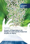 Impact of Regulations on Hedge Funds and the Potential Impact on Alpha
