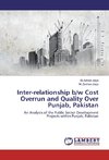 Inter-relationship b/w Cost Overrun and Quality Over Punjab, Pakistan