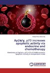 Ap2a/¿, p73 increases apoptotic activity via endocrine and chemotherapy