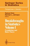 Breakthroughs in Statistics