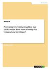 Pro-forma-Ergebniskennzahlen der EBIT-Familie. Eine Verschönung des Unternehmenserfolges?