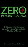 Zero Percent Chance