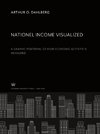 Nationel Income Visualized