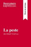 La peste de Albert Camus (Guía de lectura)