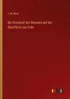 Der Kreislauf des Wassers auf der Oberfläche der Erde