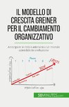Il modello di crescita Greiner per il cambiamento organizzativo