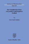 Der Grundrechtsschutz von positiver und negativer Freiheit.