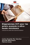 Diagrammes CCT pour les aciers avancés à ultra-haute résistance