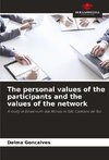 The personal values of the participants and the values of the network