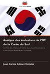 Analyse des émissions de CO2 de la Corée du Sud