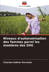 Niveaux d'autonomisation des femmes parmi les membres des SHG
