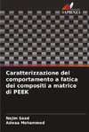 Caratterizzazione del comportamento a fatica dei compositi a matrice di PEEK
