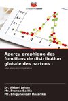Aperçu graphique des fonctions de distribution globale des partons :
