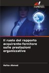 Il ruolo del rapporto acquirente-fornitore sulle prestazioni organizzative