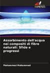 Assorbimento dell'acqua nei compositi di fibre naturali: Sfide e progressi