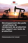 Développement des puits : graphiques de rendement de production par rapport aux tests de production