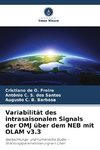 Variabilität des intrasaisonalen Signals der OMJ über dem NEB mit OLAM v3.3
