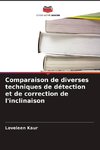 Comparaison de diverses techniques de détection et de correction de l'inclinaison