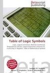 Table of Logic Symbols