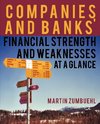 Companies and Banks' Financial Strength and Weaknesses at a Glance