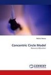 Concentric Circle Model