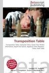 Transposition Table