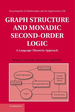 Graph Structure and Monadic Second-Order Logic