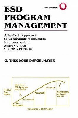 ESD Program Management