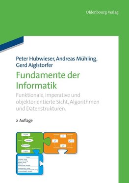 Fundamente der Informatik