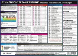 Info-Tafel Binnenschifffahrtsfunk