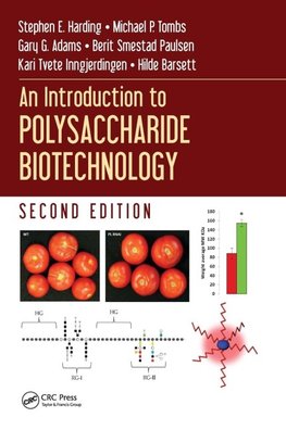 An Introduction to Polysaccharide Biotechnology