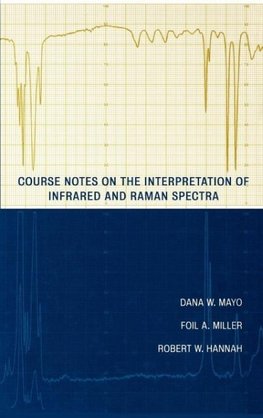 Raman Spectra