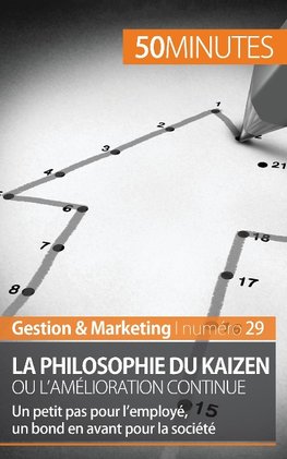 La méthode Kaizen