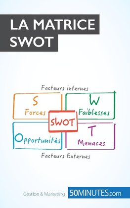 La Matrice SWOT