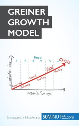 The Greiner Growth Model