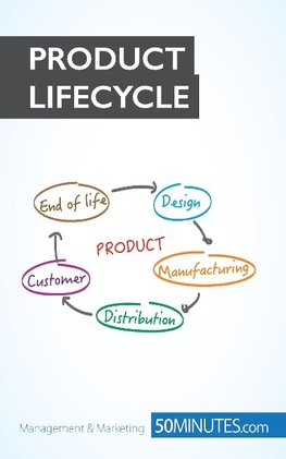 The Competitive Power of the Product Lifecycle