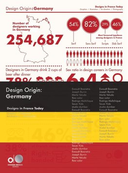 Design Origin Germany