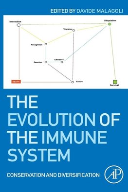 Evolution of the Immune System