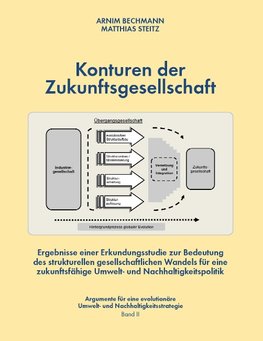 Konturen der Zukunftsgesellschaft
