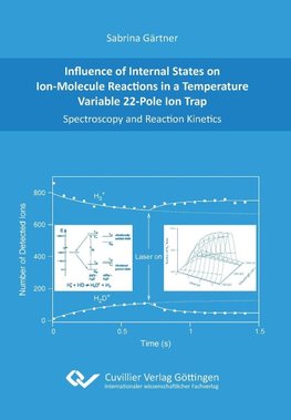 Influence of Internal States on Ion-Molecule Reactions in a Temperature Variable 22-Pole Ion Trap. Spectroscopy and Reaction Kinetics